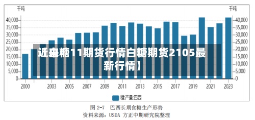 近来【白糖11期货行情白糖期货2105最新行情】-第2张图片