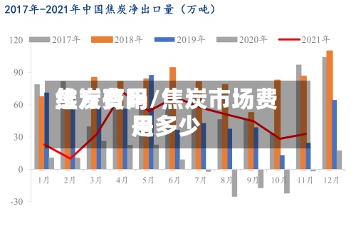焦炭费用维方有吗/焦炭市场费用是多少-第2张图片