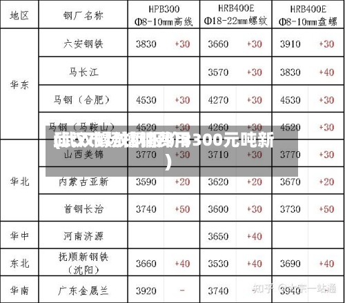 武汉市场槽钢费用(武汉螺纹钢报价3300元吨新)-第2张图片