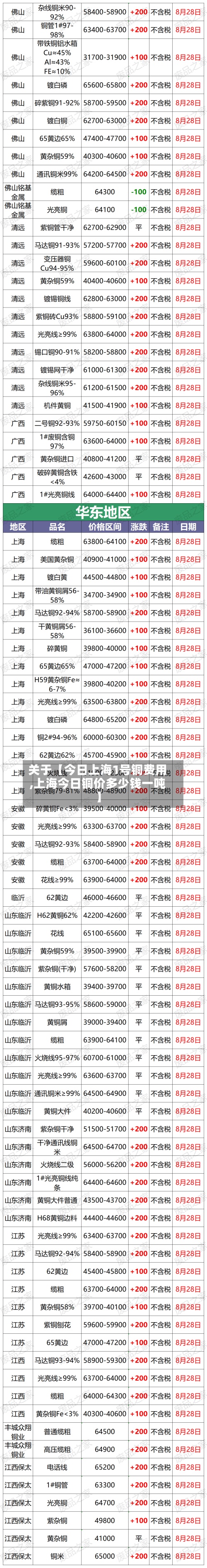 关于【今日上海1号铜费用,上海今日铜价多少钱一吨】