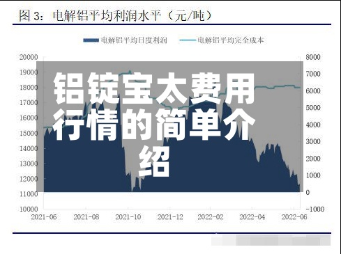 铝锭宝太费用行情的简单介绍-第2张图片