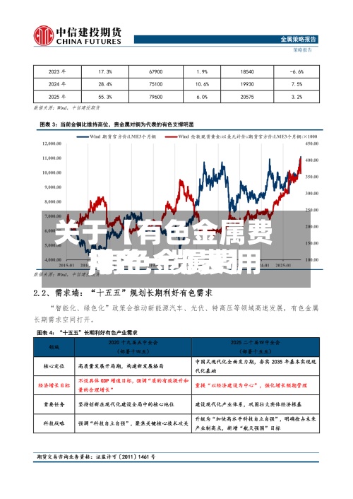 关于【有色金属费用,有色金属费用排名一览表】-第3张图片