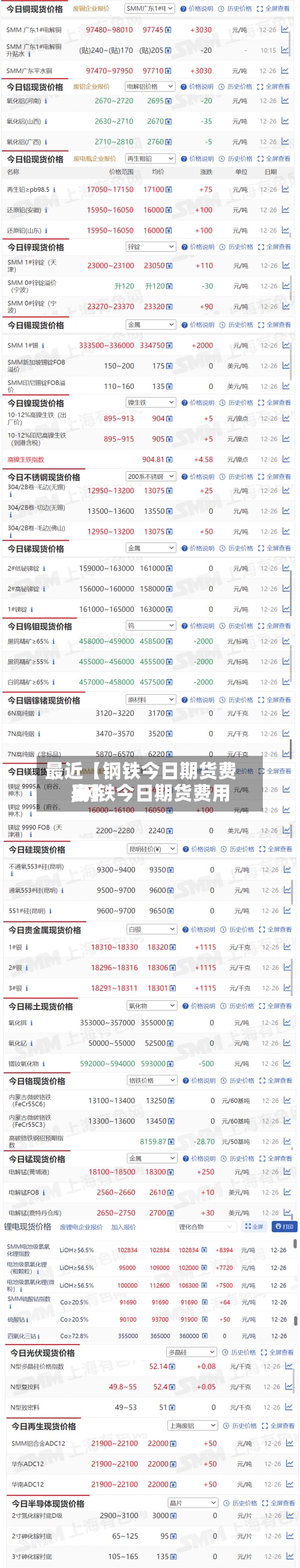 最近【钢铁今日期货费用
,钢铁今日期货费用
表】-第2张图片