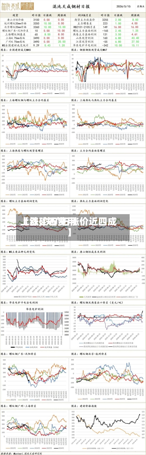 【铁矿石费用上涨,铁矿石涨价近四成】-第2张图片