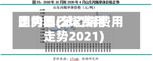 国内苯乙烯费用走势图(苯乙烯费用走势2021)-第2张图片