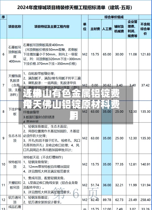 近来
【佛山有色金属铝锭费用
今天佛山铝锭原材科费用
】-第3张图片