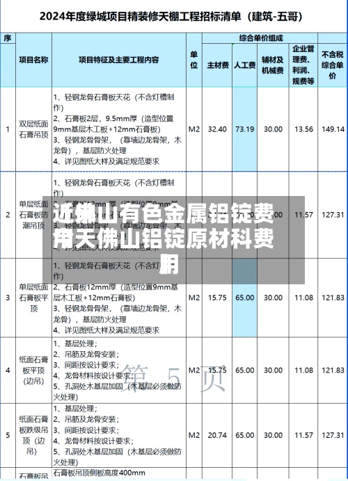 近来
【佛山有色金属铝锭费用
今天佛山铝锭原材科费用
】-第2张图片