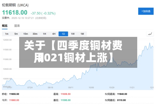 关于【四季度铜材费用,2021铜材上涨】-第3张图片