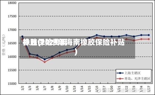 橡胶保险费用补贴(2021年海南橡胶保险补贴)-第3张图片