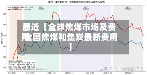 最近【全球焦煤市场及费用,全国焦煤和焦炭最新费用】-第2张图片
