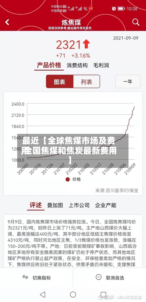 最近【全球焦煤市场及费用,全国焦煤和焦炭最新费用】-第3张图片
