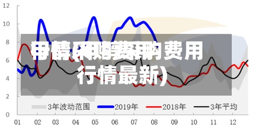 甲醇采购费用行情(甲醇采购费用行情最新)-第3张图片