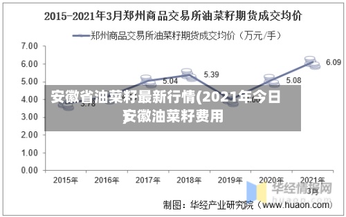 安徽省油菜籽最新行情(2021年今日安徽油菜籽费用)