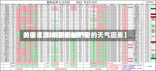 关于【影响棕榈油费用
的因素,影响棕榈油产量的天气因素】-第3张图片