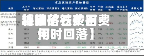 近来【铁矿石费用将回落铁矿石费用何时回落】-第2张图片