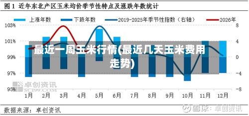 最近一周玉米行情(最近几天玉米费用走势)-第2张图片