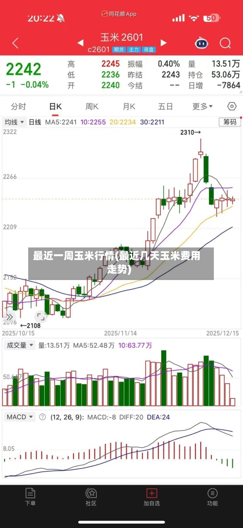 最近一周玉米行情(最近几天玉米费用走势)-第3张图片