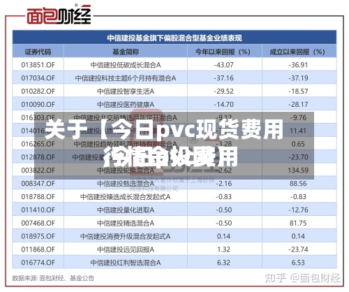 关于【今日pvc现货费用,今日pvc费用行情金投网】-第2张图片
