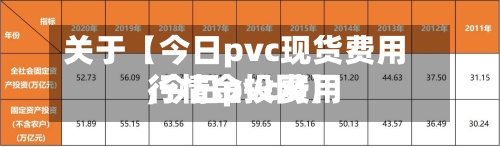 关于【今日pvc现货费用,今日pvc费用行情金投网】-第3张图片