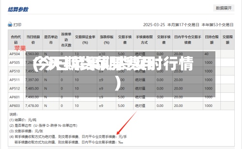 今天期货苹果费用(今日苹果期货实时行情)