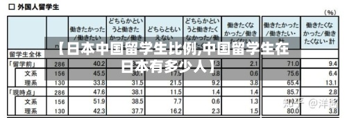 【日本中国留学生比例,中国留学生在日本有多少人】-第3张图片