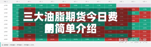 三大油脂期货今日费用的简单介绍-第3张图片