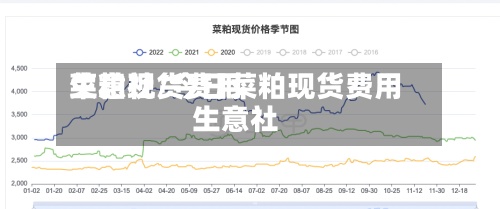 菜粕现货费用生意社/今日菜粕现货费用生意社-第2张图片
