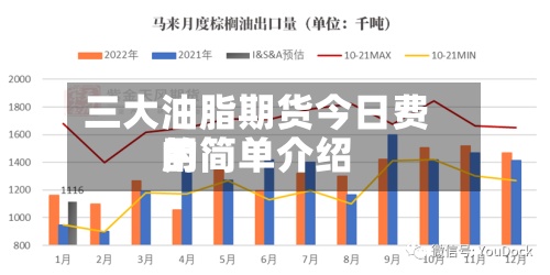 三大油脂期货今日费用的简单介绍-第2张图片