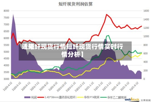 近来
【短纤现货行情短纤现货行情实时行情分析】-第2张图片