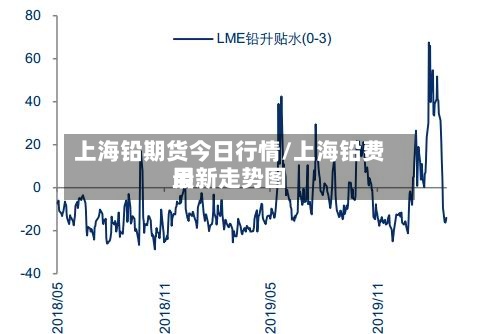 上海铅期货今日行情/上海铅费用最新走势图-第2张图片