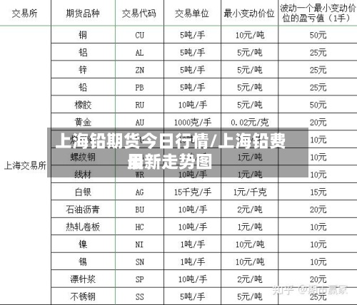 上海铅期货今日行情/上海铅费用最新走势图-第3张图片