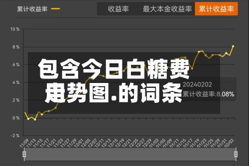 包含今日白糖费用走势图.的词条-第2张图片