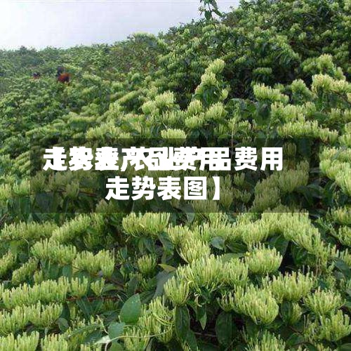 【农业产品费用
走势表,农业产品费用
走势表图】-第3张图片