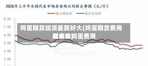 鸡蛋期货现货差距好大(鸡蛋期货费用对应的鸡蛋费用是多少)-第2张图片