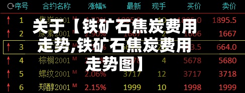 关于【铁矿石焦炭费用
走势,铁矿石焦炭费用
走势图】-第2张图片