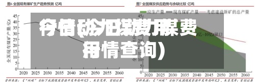 今日动力煤费用行情(今日动力煤费用行情查询)-第2张图片