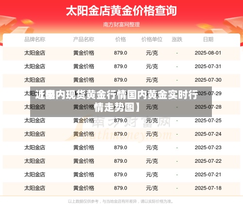近来
【国内现货黄金行情国内黄金实时行情走势图】-第3张图片