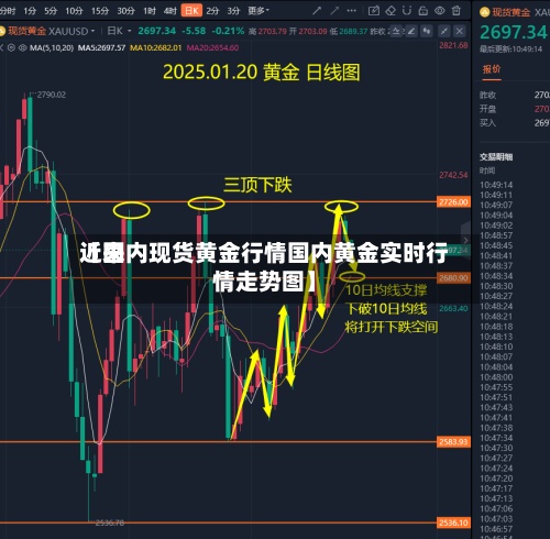 近来
【国内现货黄金行情国内黄金实时行情走势图】-第2张图片