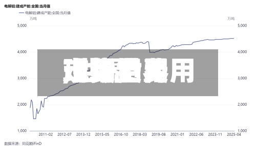 【铝世界
现货费用
,世界
市场铝费用
走势】-第2张图片