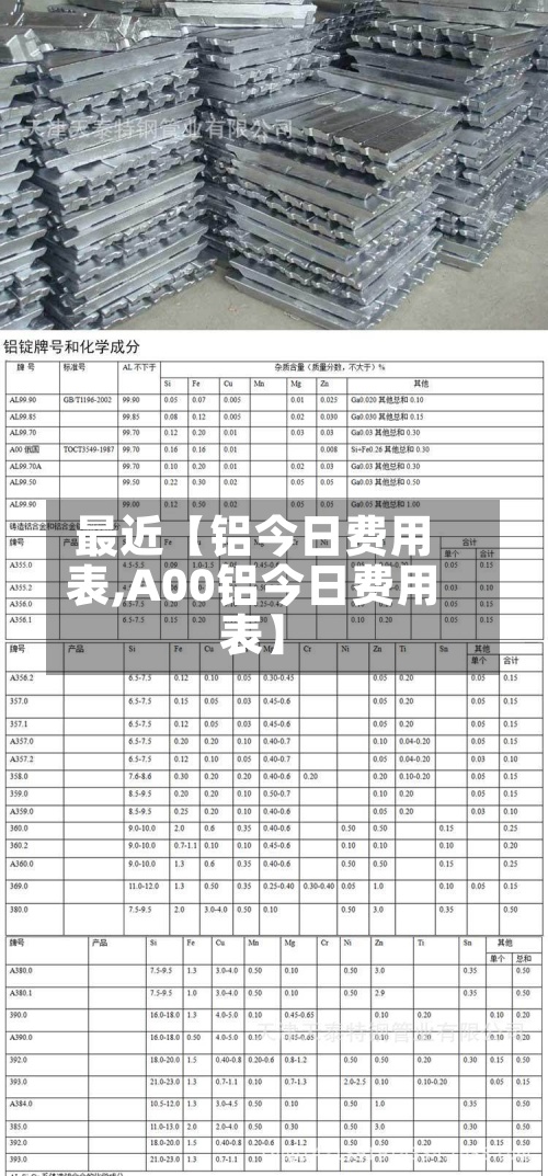 最近【铝今日费用表,A00铝今日费用表】