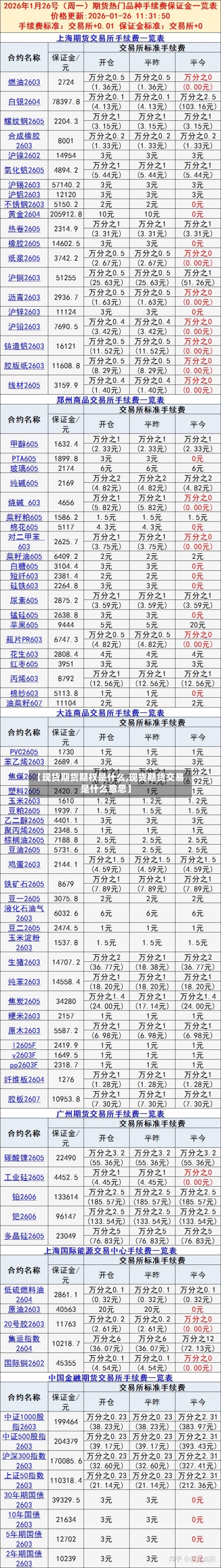 【现货期货期权是什么,现货期货交易是什么意思】
