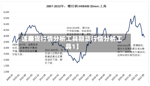 近来
【期货行情分析工具期货行情分析工具1】-第2张图片
