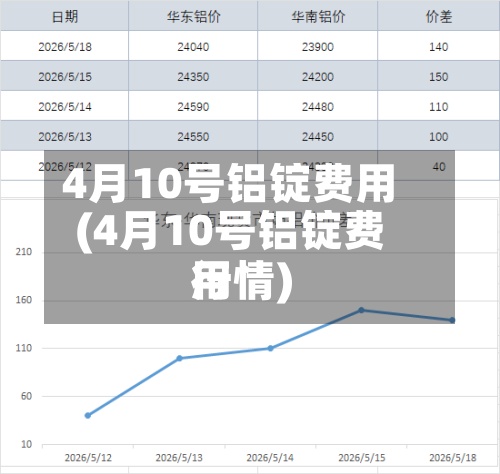 4月10号铝锭费用(4月10号铝锭费用行情)-第3张图片