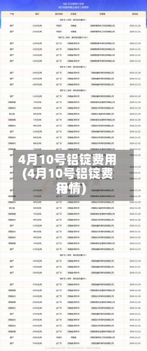 4月10号铝锭费用(4月10号铝锭费用行情)-第2张图片