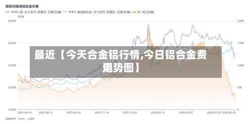 最近【今天合金铝行情,今日铝合金费用走势图】