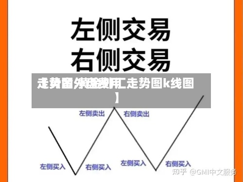 【黄金外盘费用
走势图,黄金外汇走势图k线图】-第2张图片