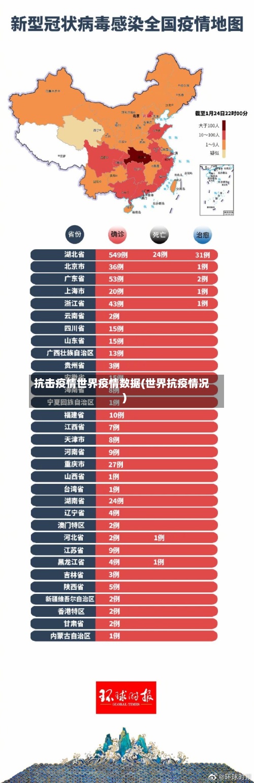 抗击疫情世界疫情数据(世界抗疫情况)
