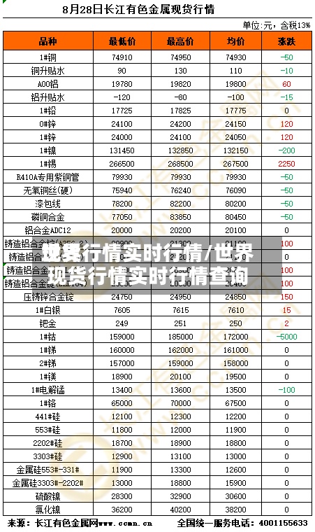 世界
现货行情实时行情/世界
现货行情实时行情查询-第2张图片