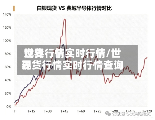 世界
现货行情实时行情/世界
现货行情实时行情查询-第3张图片
