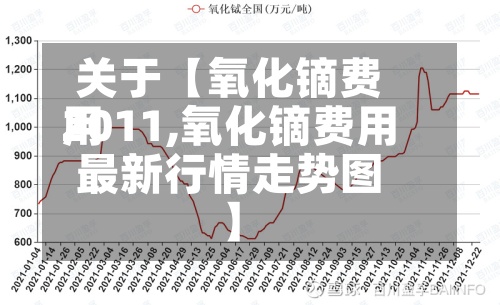 关于【氧化镝费用2011,氧化镝费用最新行情走势图】